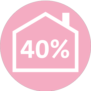 40%